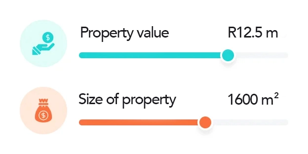 Property valuation calcualtor